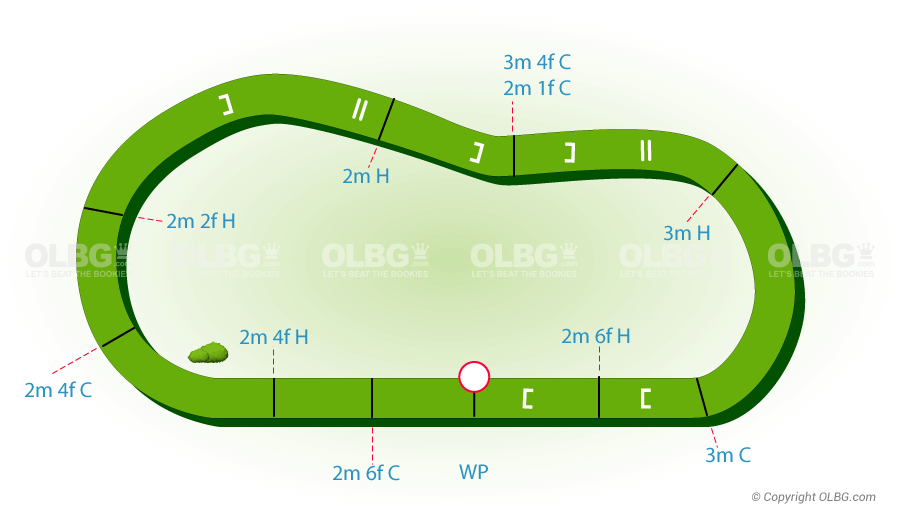 Limerick National Hunt Racecourse Map