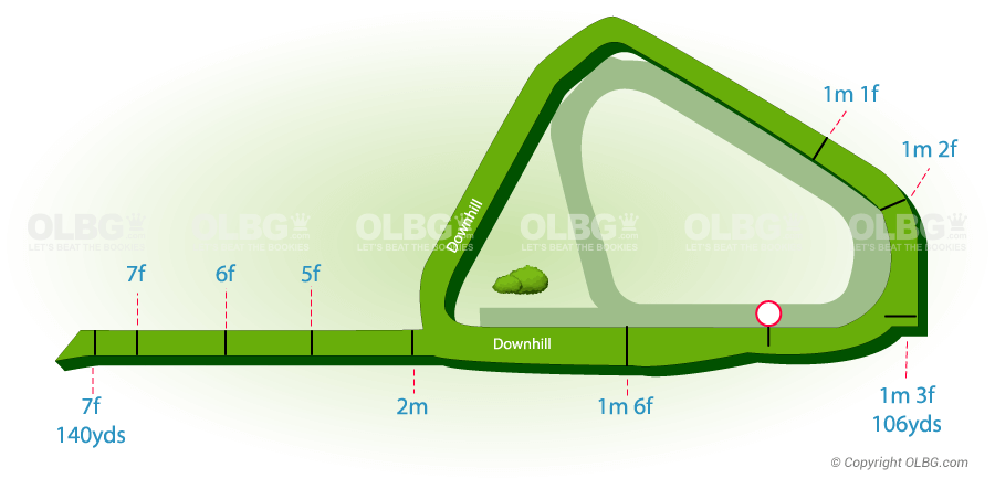 Lingfield Flat Racecourse Map