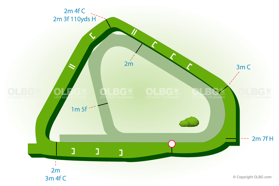 Lingfield National Hunt Racecourse Map