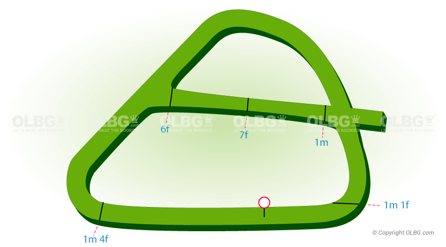 Listowel Flat Racecourse Map