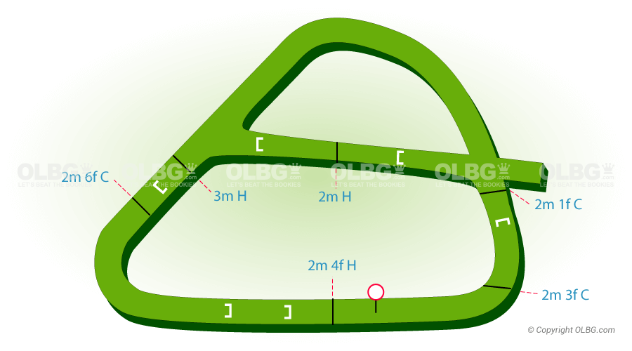 Listowel National Hunt Racecourse Map