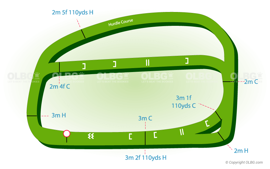 Ludlow National Hunt Racecourse Map