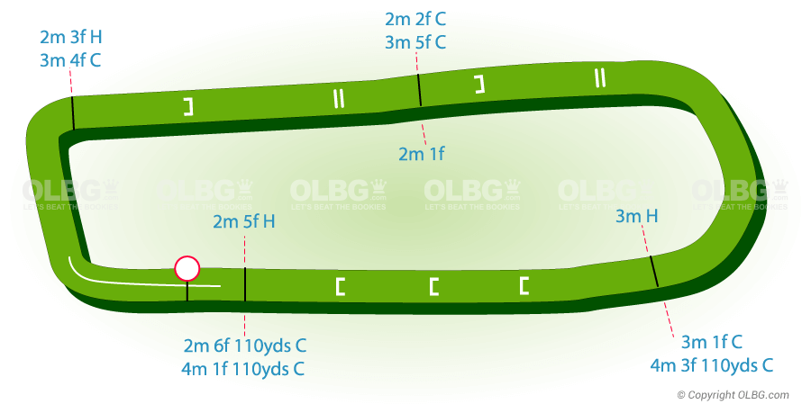 Market Rasen National Hunt Racecourse Map