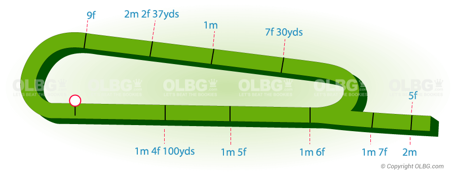 Musselburgh Flat Racecourse Map