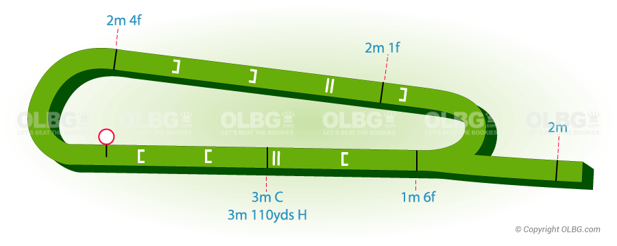 Musselburgh National Hunt Racecourse Map