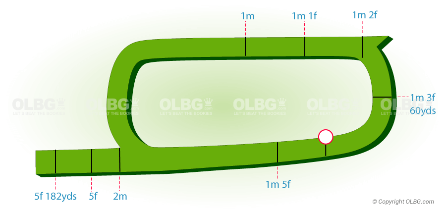 Navan Flat Racecourse Map