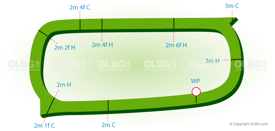 Navan National Hunt Racecourse Map