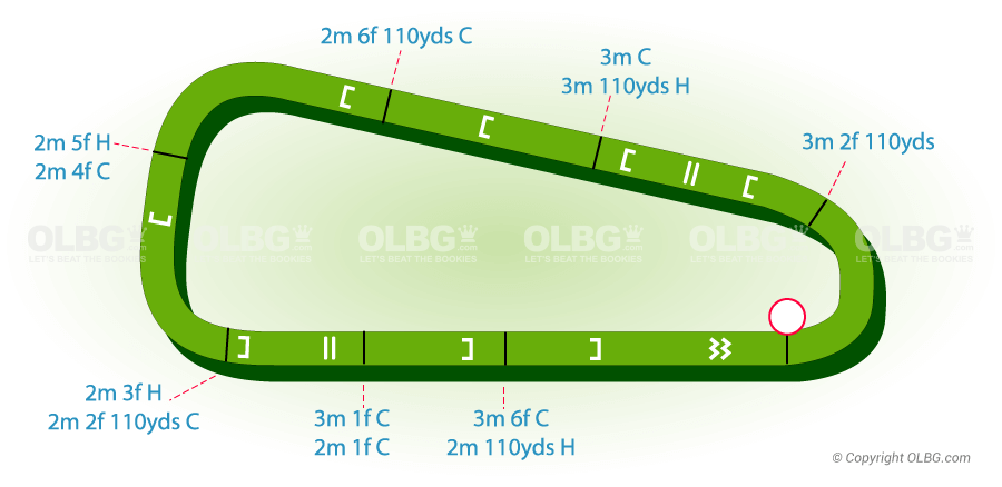 Newbury National Hunt Racecourse Map