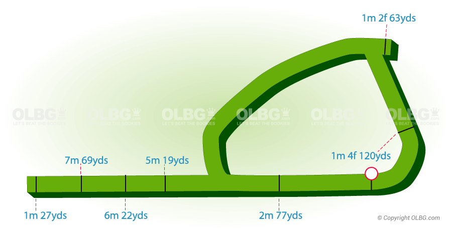 Newcastle Flat Racecourse Map