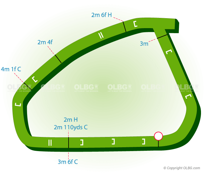 Newcastle National Hunt Racecourse Map
