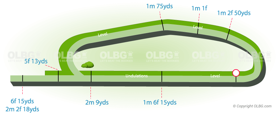 Nottingham Flat Racecourse Map