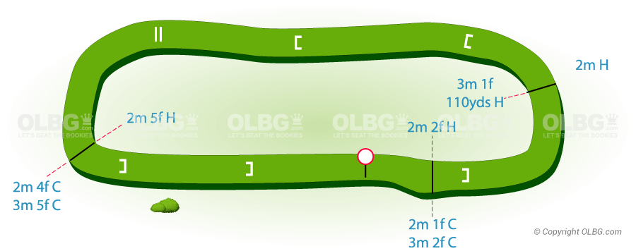 Plumpton National Hunt Racecourse Map