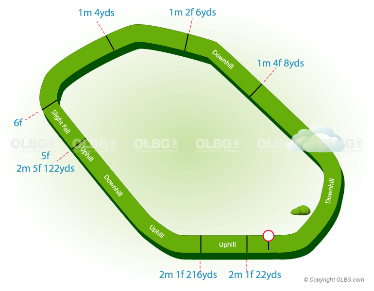 Pontefract Flat Racecourse Map
