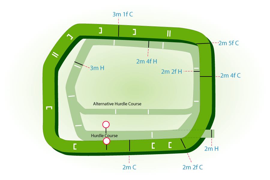 Punchestown National Hunt Racecourse Map