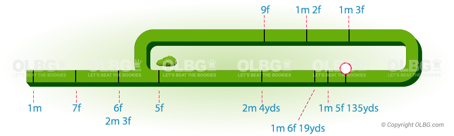 Redcar Flat Racecourse Map