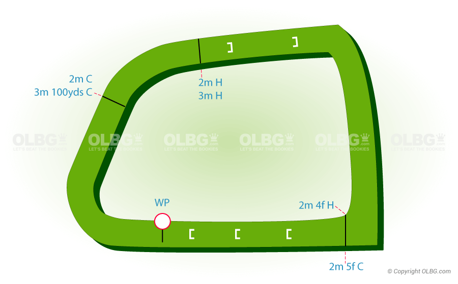 Roscommon National Hunt Racecourse Map