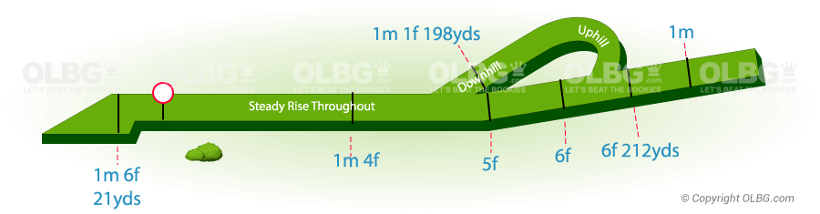 Salisbury Flat Racecourse Map