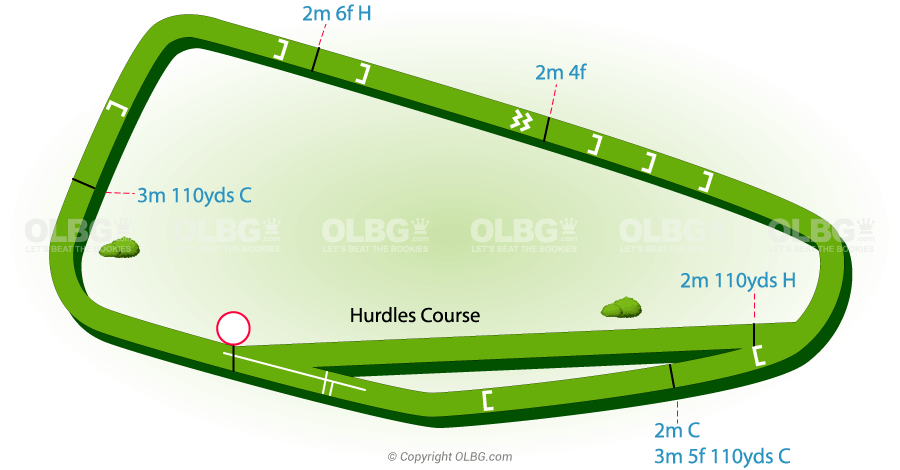 Sandown National Hunt Racecourse Map