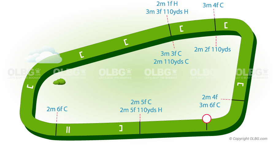 Sedgefield National Hunt Racecourse Map