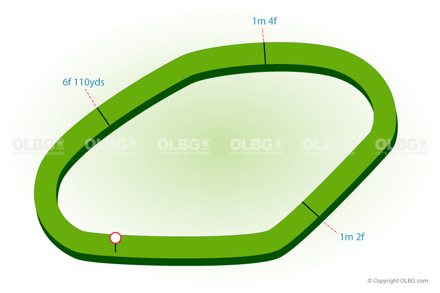 Sligo Flat Racecourse Map