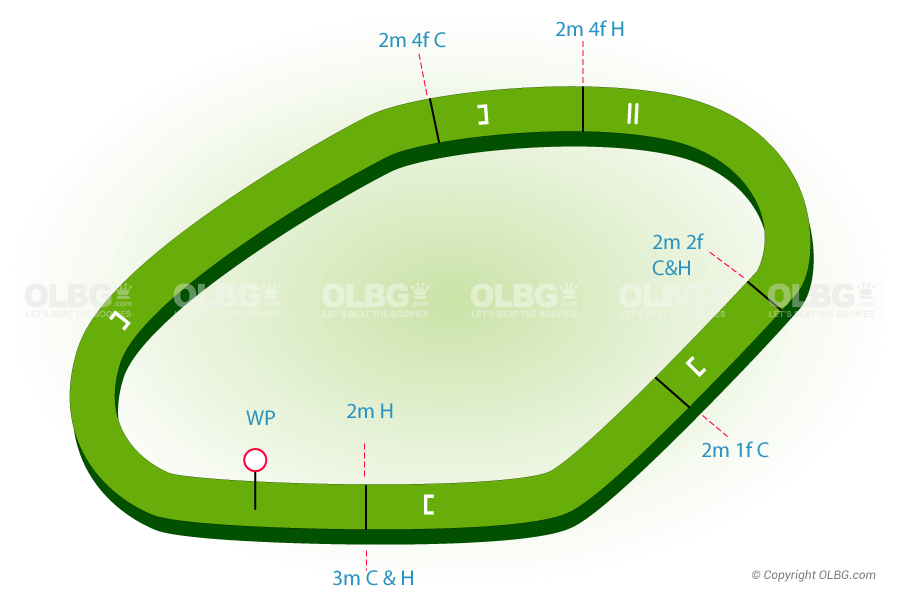Sligo National Hunt Racecourse Map