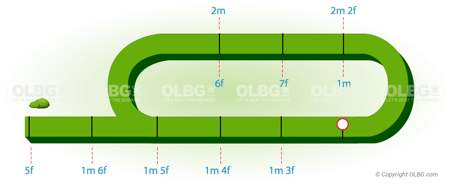 Southwell Flat Racecourse Map