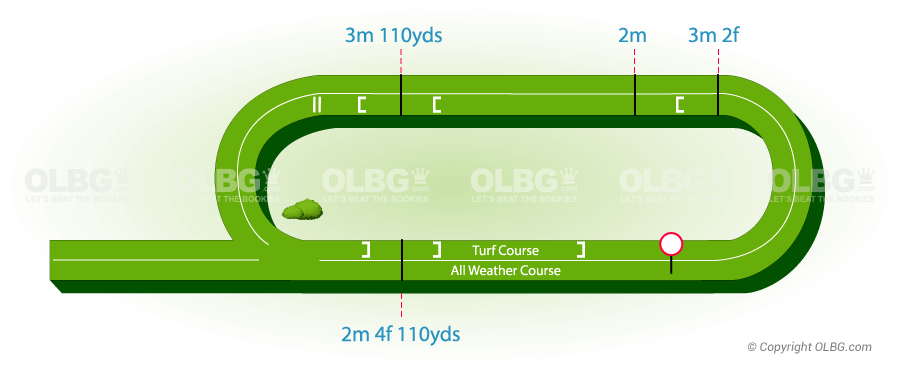 Southwell National Hunt Racecourse Map