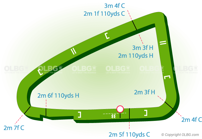 Stratford National Hunt Racecourse Map