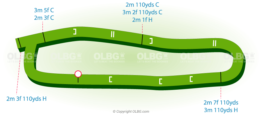 Taunton National Hunt Racecourse Map