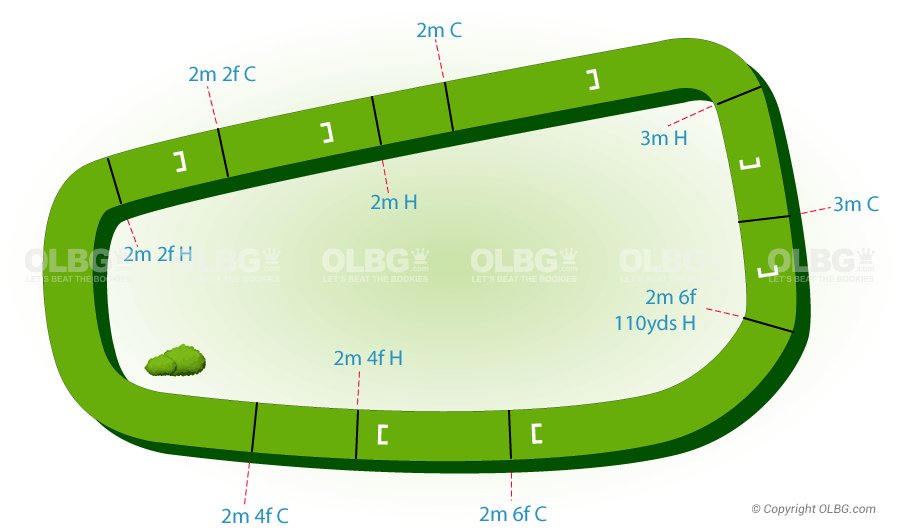 Thurles National Hunt Racecourse Map
