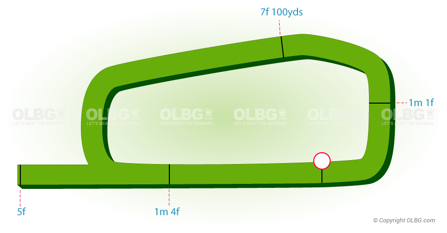 Tipperary Flat Racecourse Map