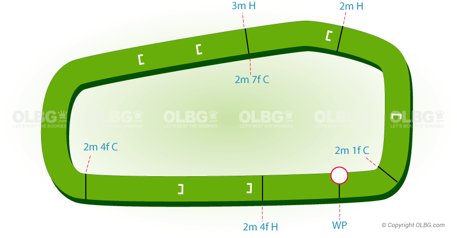 Tipperary National Hunt Racecourse Map