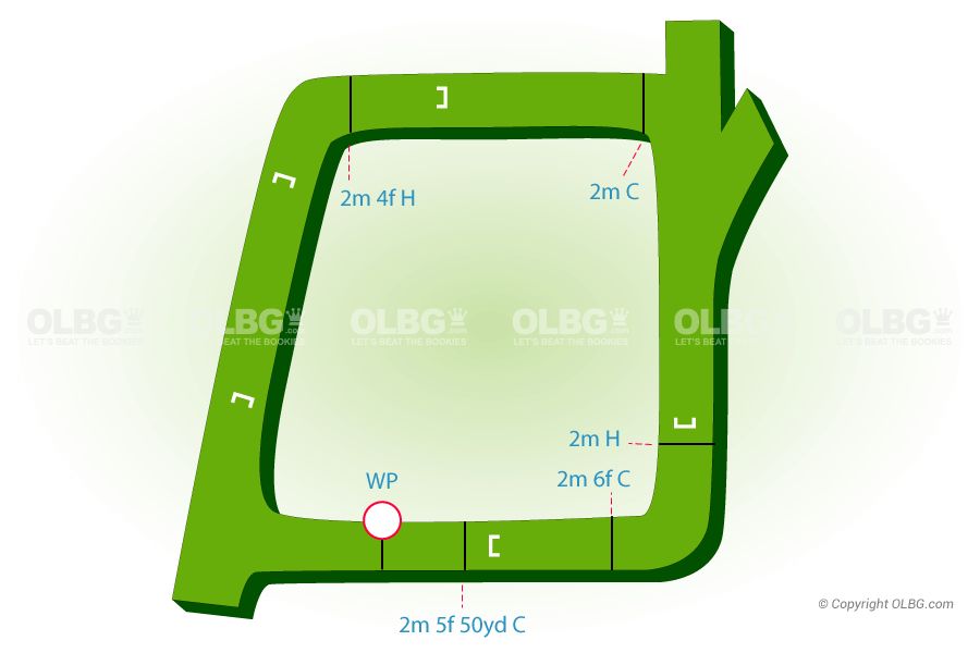 Tramore National Hunt Racecourse Map