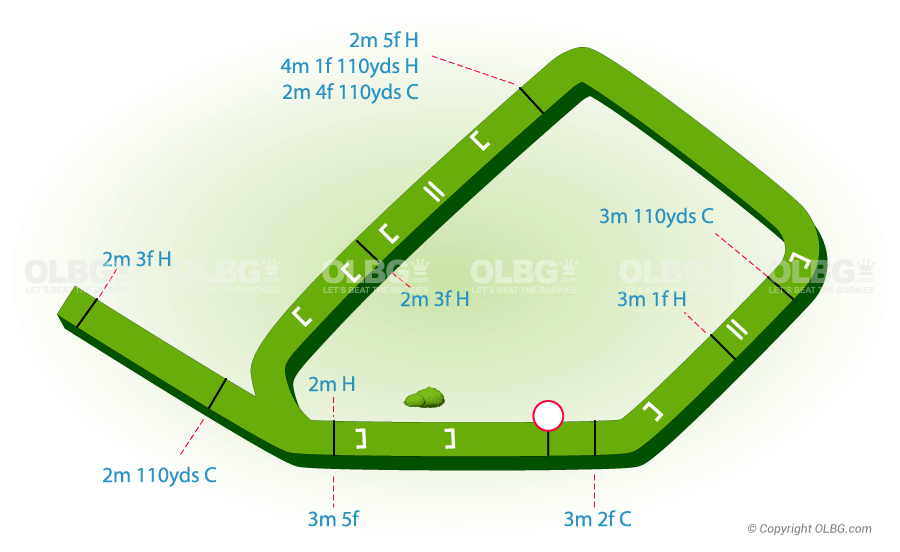 Warwick National Hunt Racecourse Map