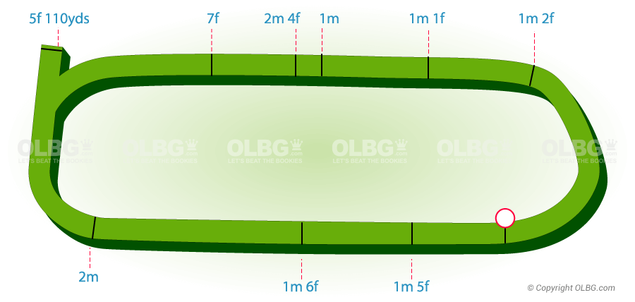 Wetherby Flat Racecourse Map