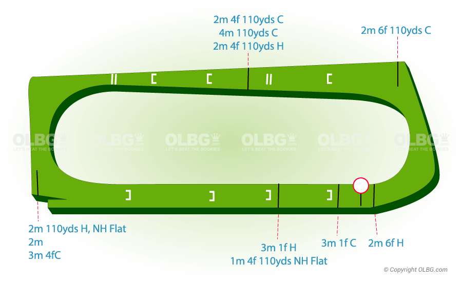 Wetherby National Hunt Racecourse Map