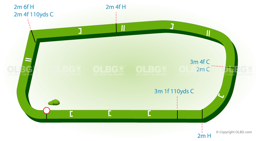 Wincanton National Hunt Racecourse Map