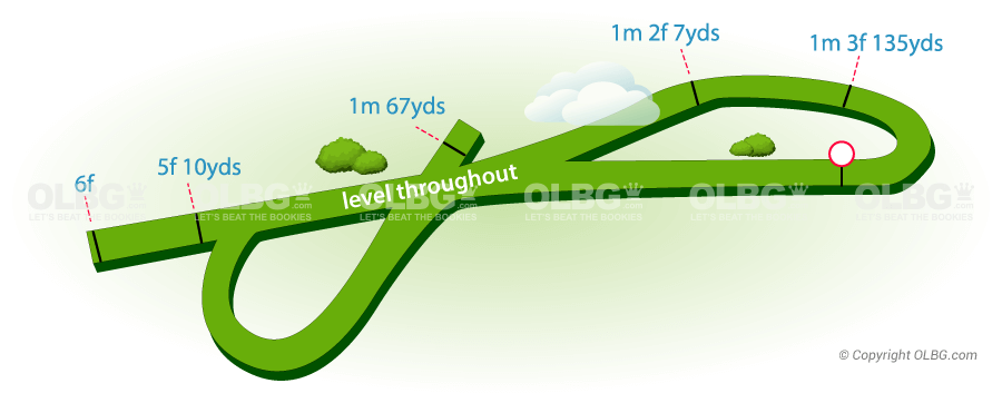 Windsor Flat Racecourse Map