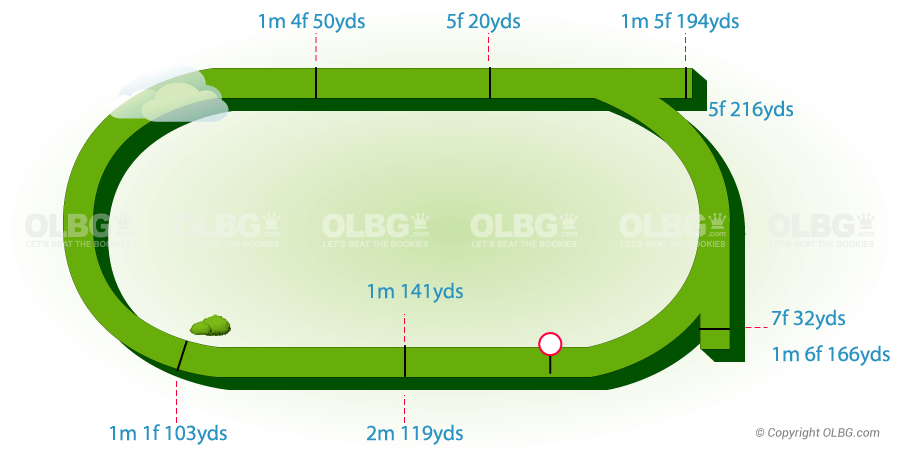 Wolverhampton Flat Racecourse Map