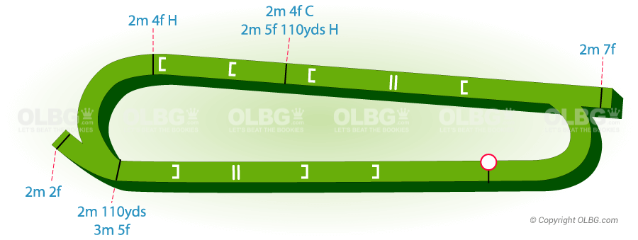 Worcester National Hunt Racecourse Map