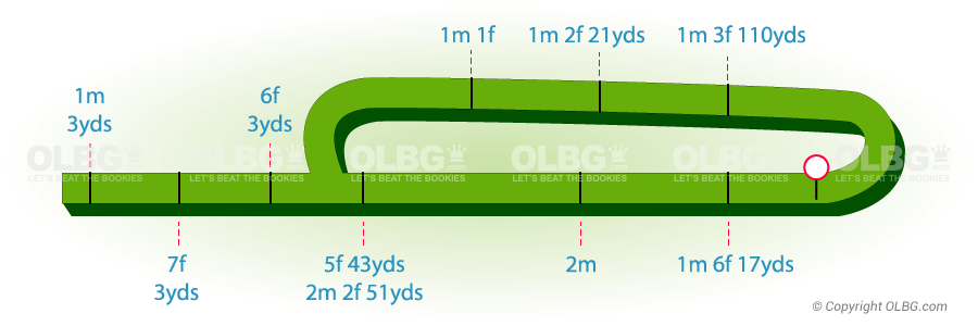 Yarmouth Flat Racecourse Map