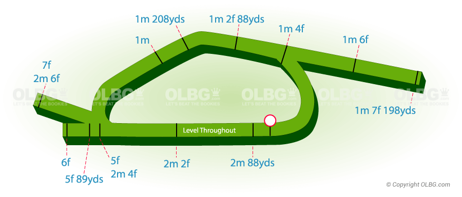 York Flat Racecourse Map